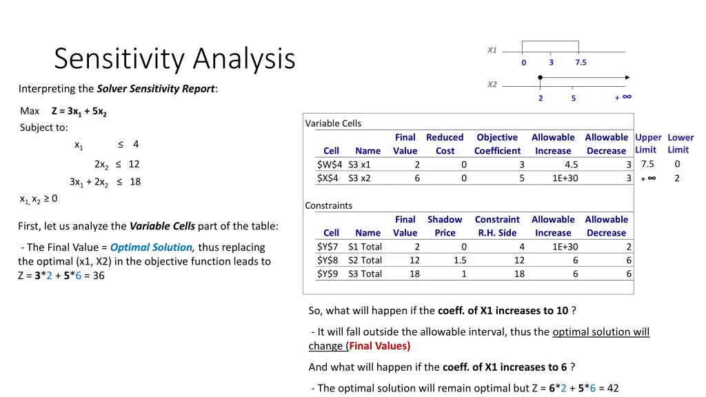 sensitivity analysis 9