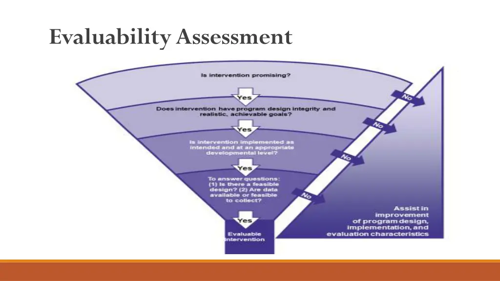 evaluability assessment