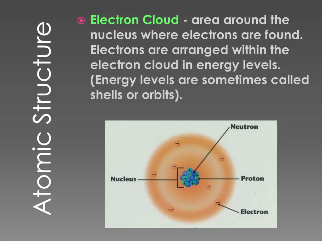 electron cloud area around the nucleus where