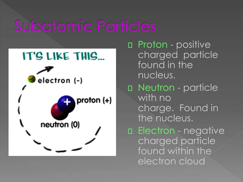 subatomic particles