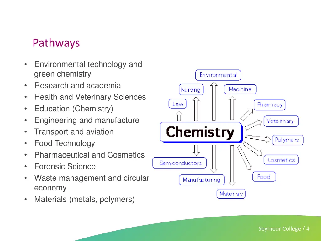 pathways