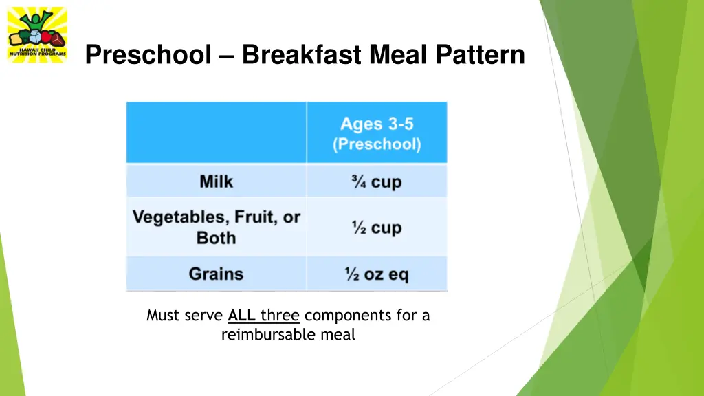 preschool breakfast meal pattern