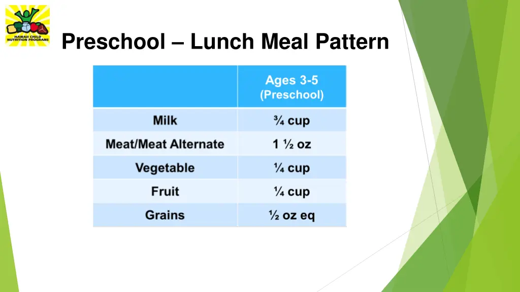 preschool lunch meal pattern