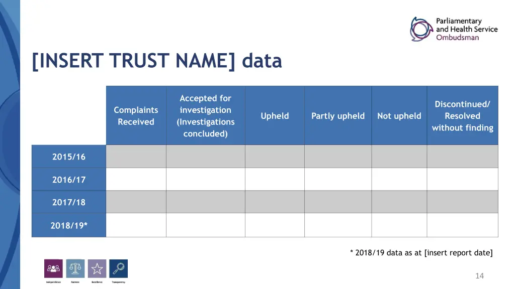 insert trust name data