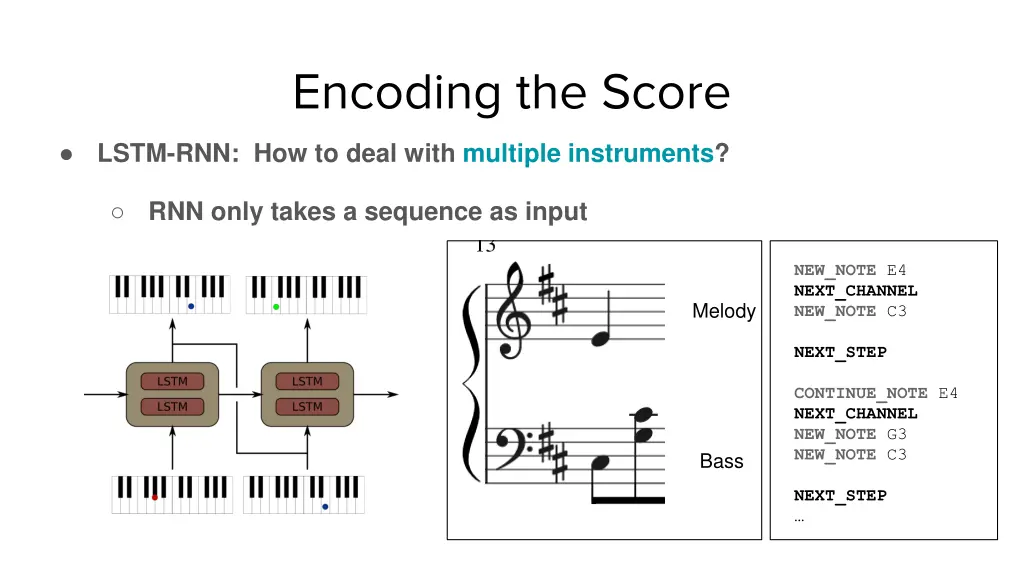 encoding the score