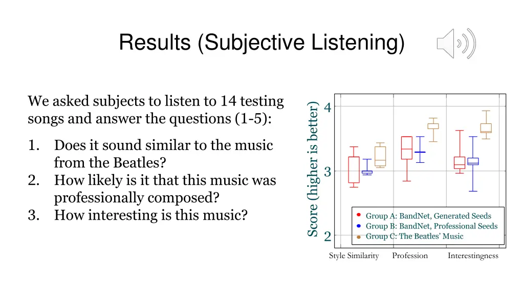 results subjective listening