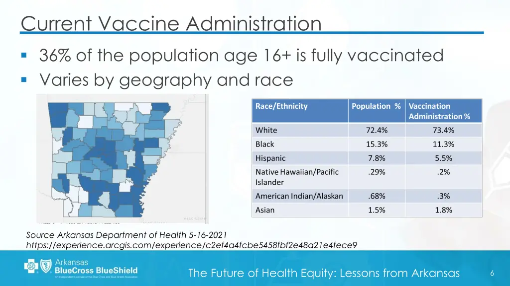 current vaccine administration