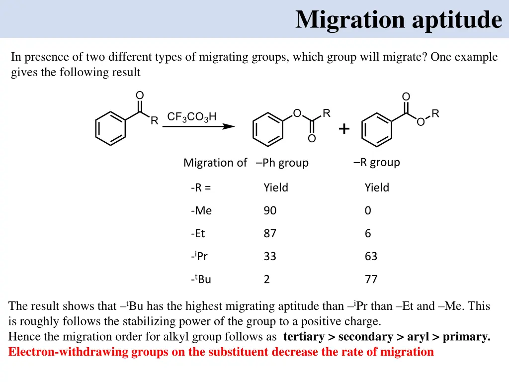 migration aptitude