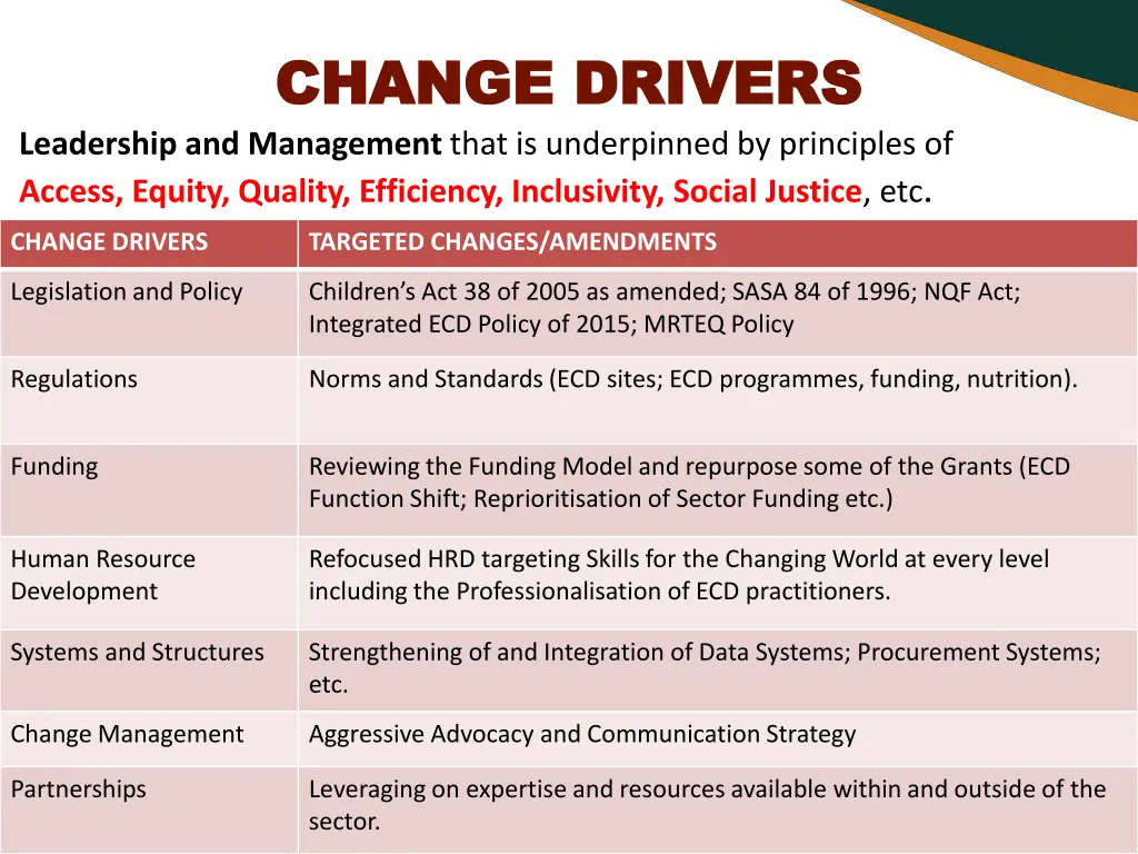 change drivers change drivers leadership