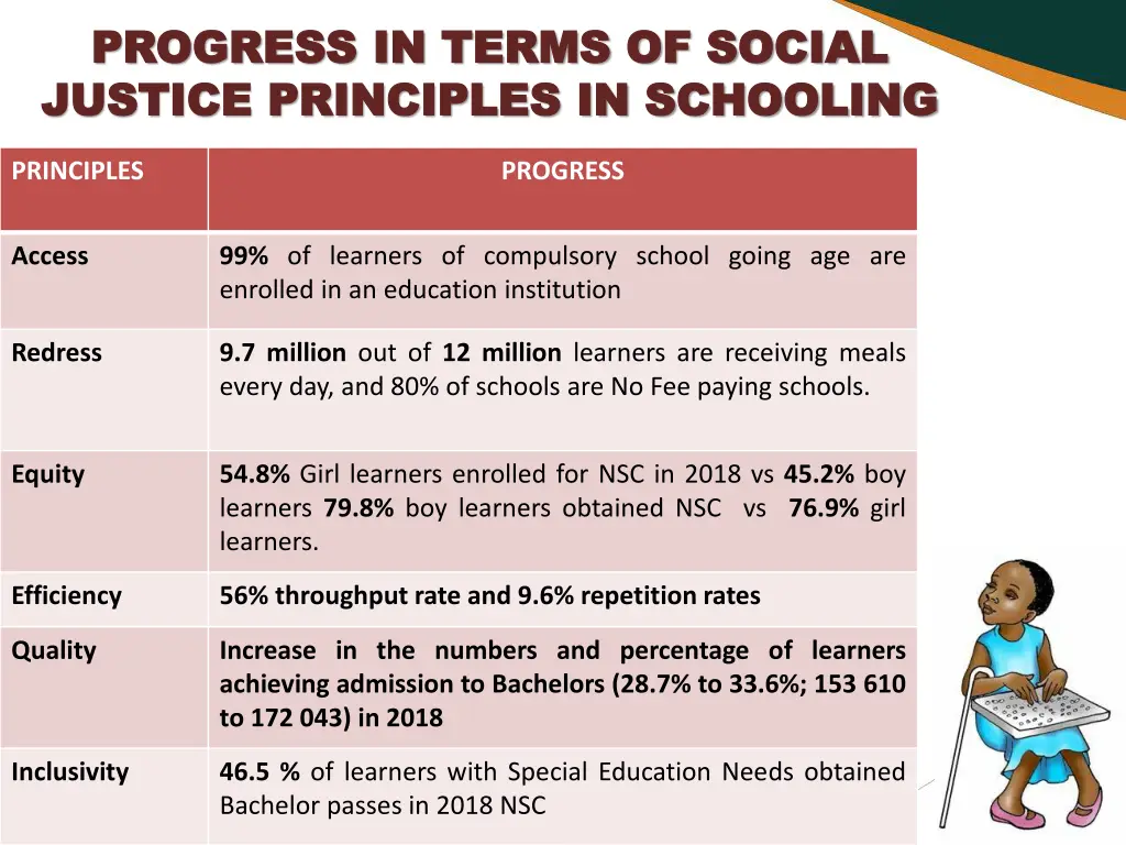 progress in terms of social progress in terms