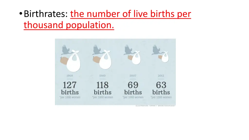 birthrates the number of live births per thousand