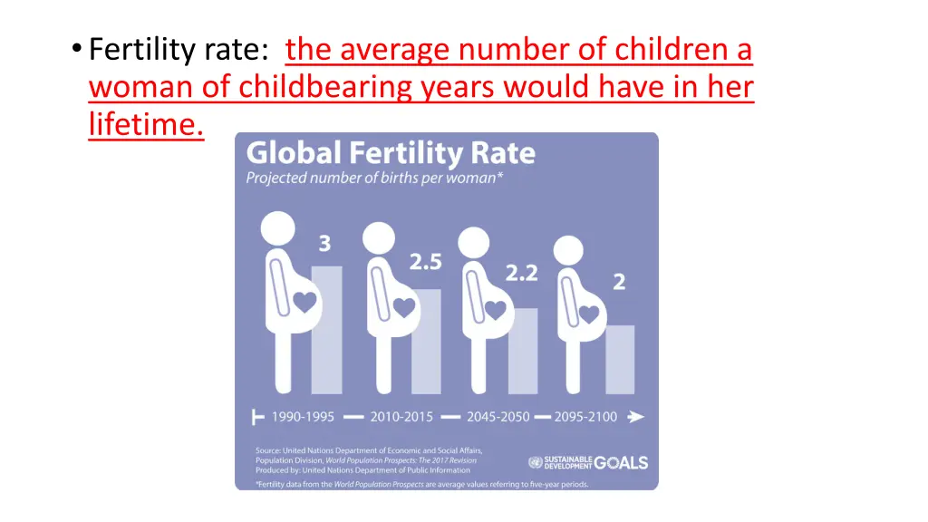 fertility rate the average number of children