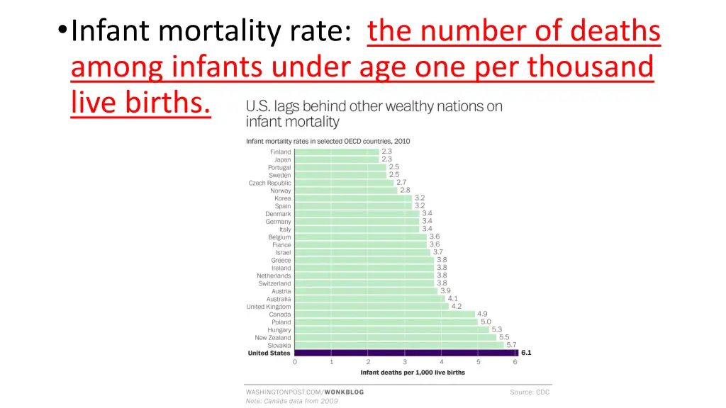 infant mortality rate the number of deaths among