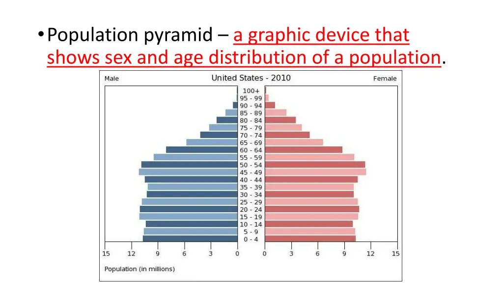 population pyramid a graphic device that shows