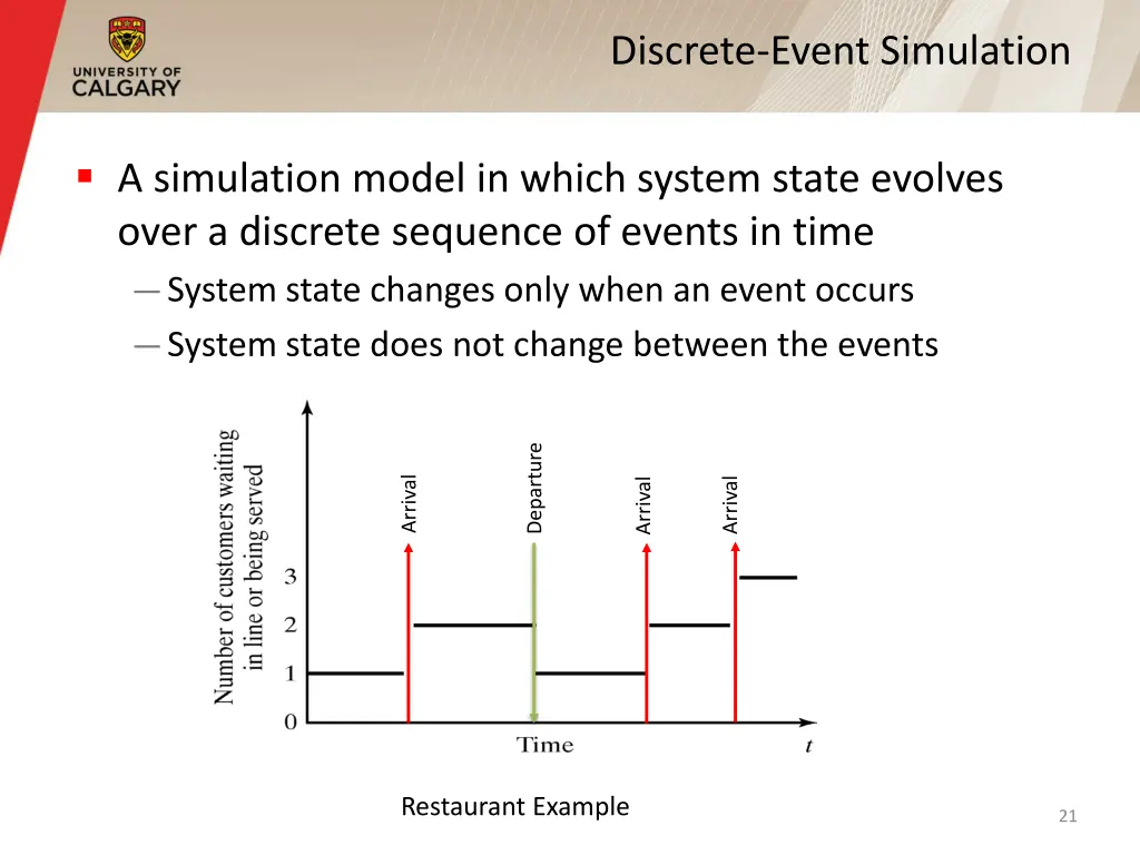 discrete event simulation 1