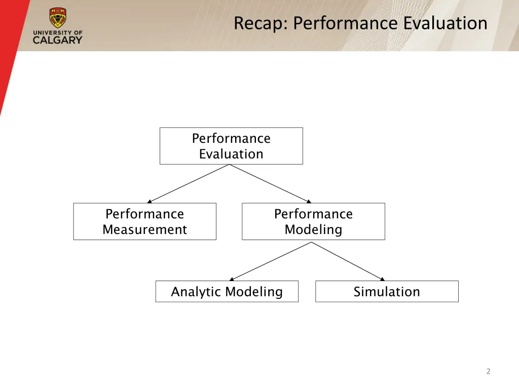 recap performance evaluation