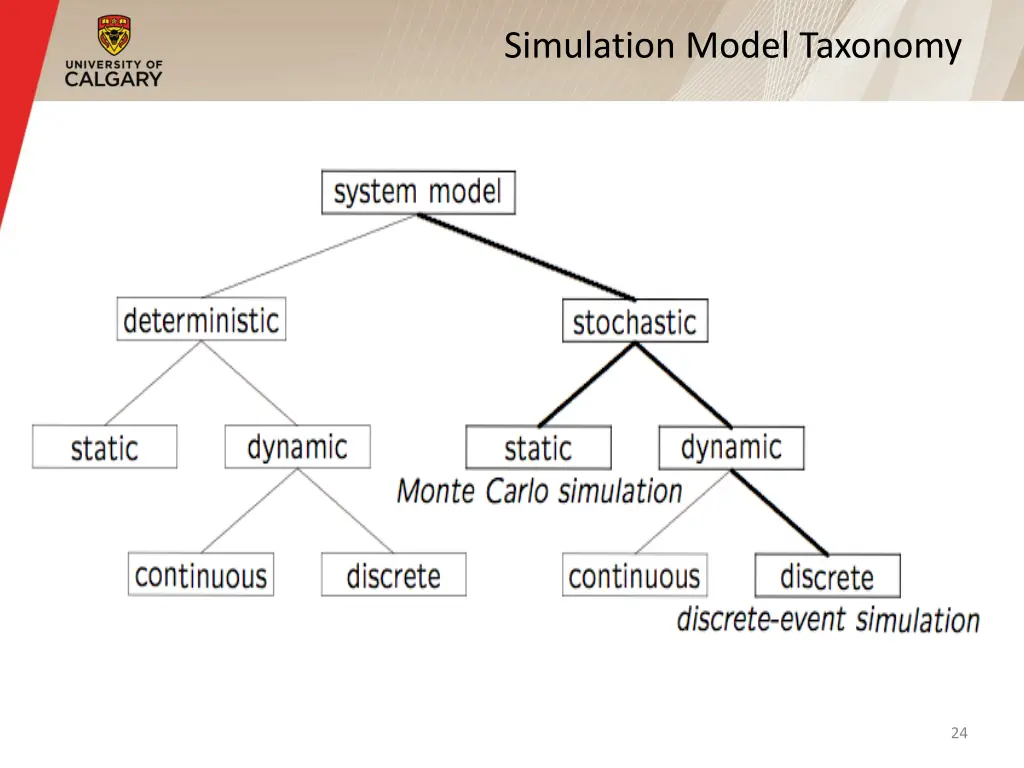 simulation model taxonomy 1