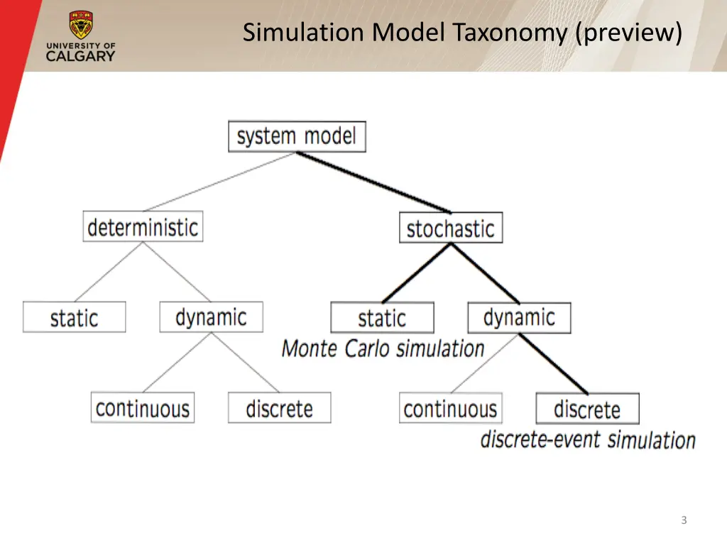 simulation model taxonomy preview