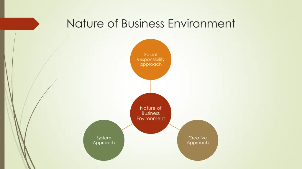 nature of business environment