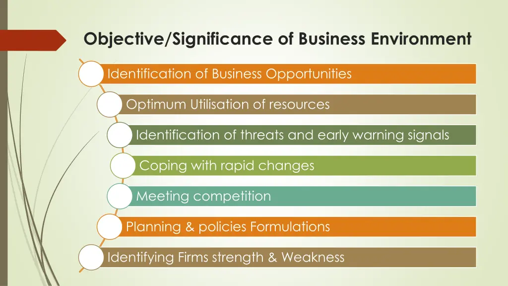 objective significance of business environment