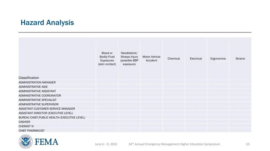 hazard analysis 1