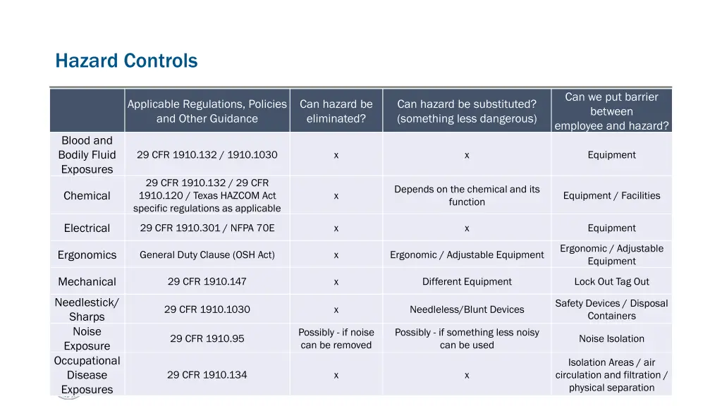 hazard controls 1