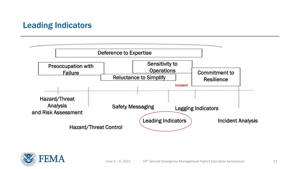 leading indicators 1