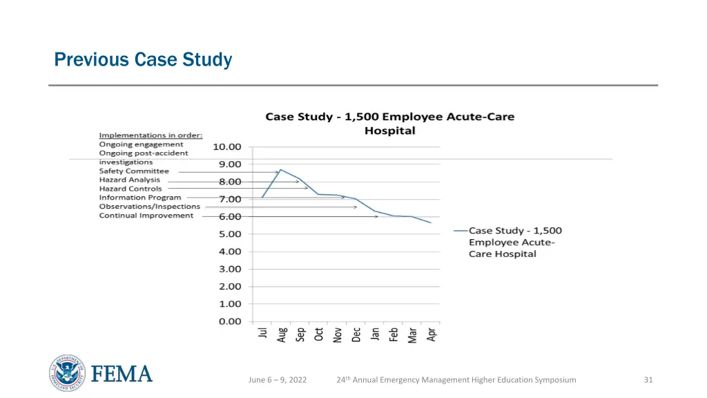 previous case study