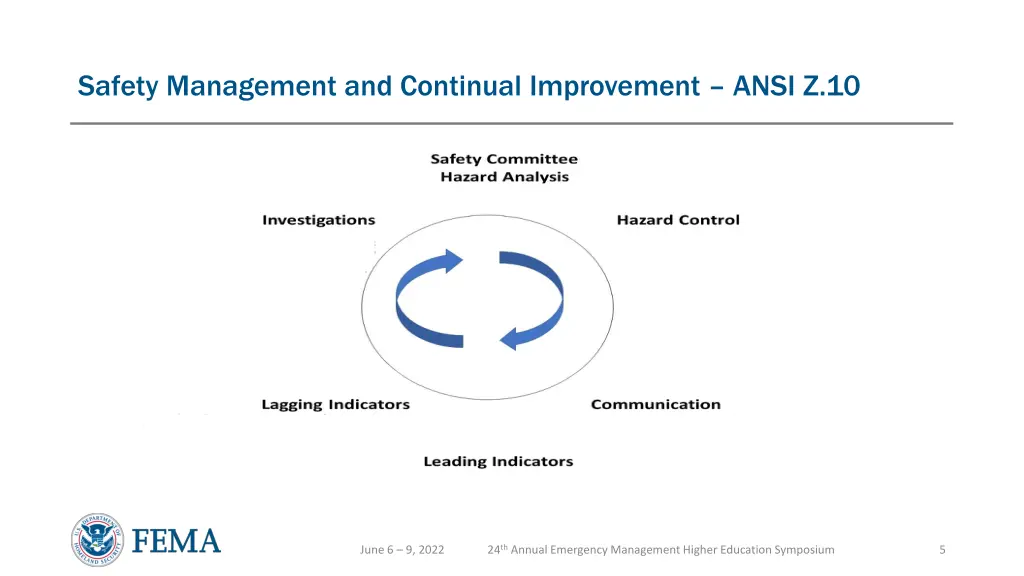 safety management and continual improvement ansi