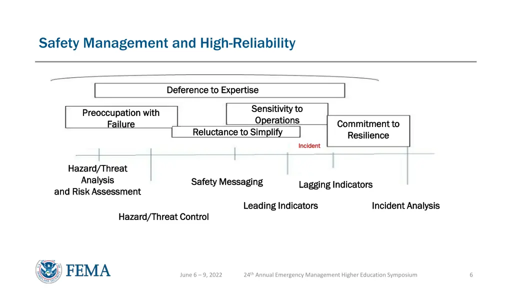 safety management and high reliability