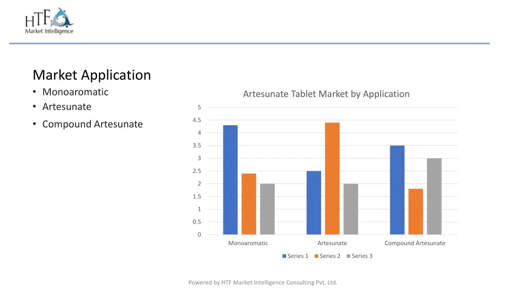 market application monoaromatic artesunate