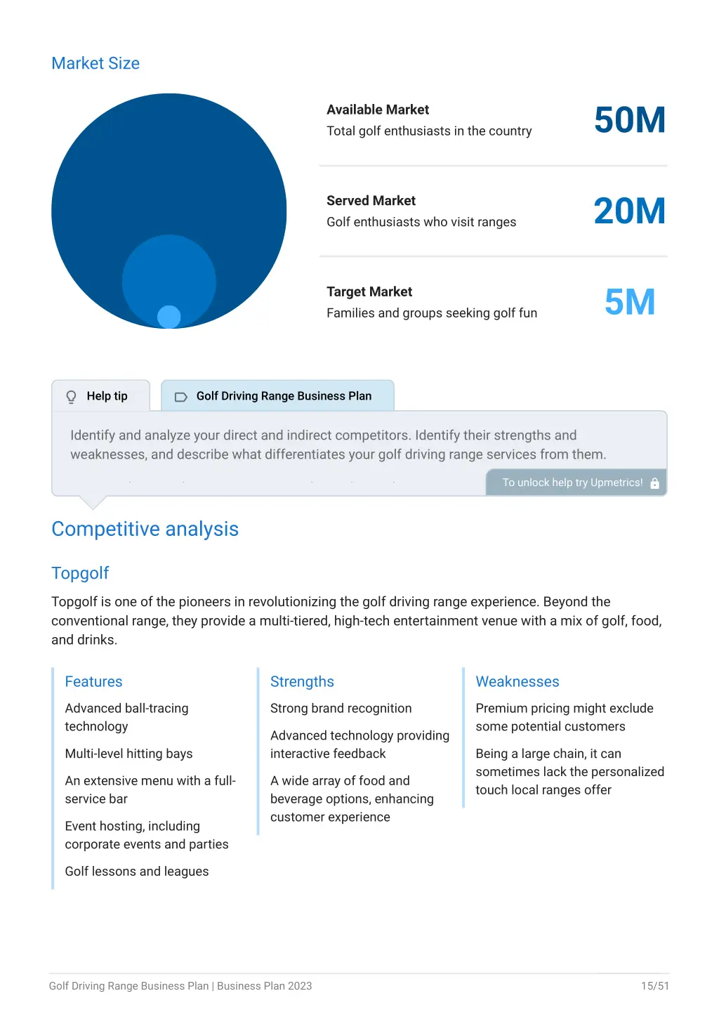 market size