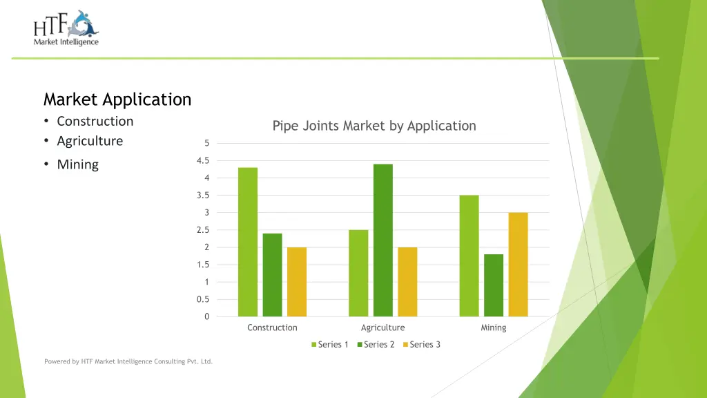 market application construction agriculture mining