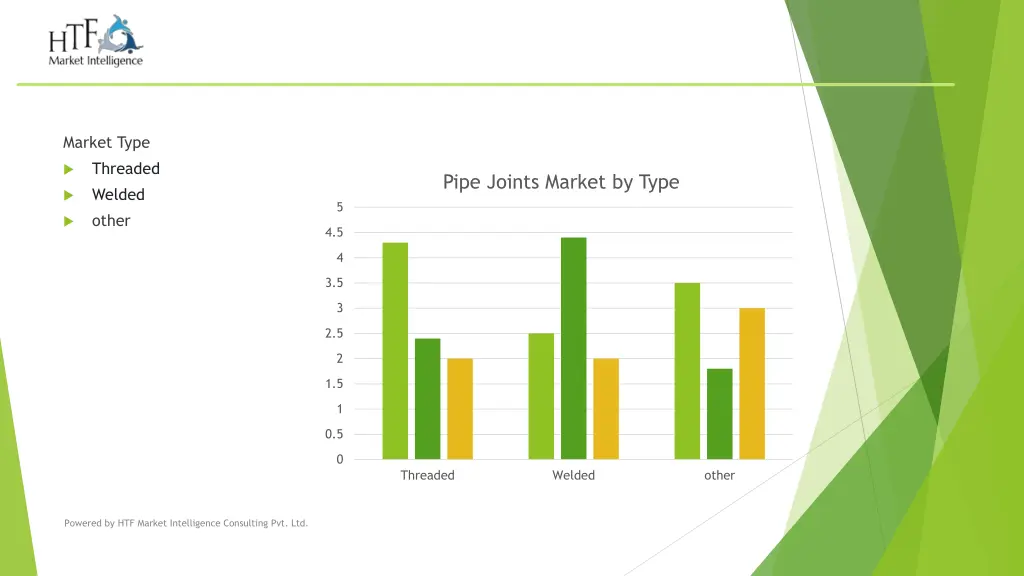 market type threaded welded other