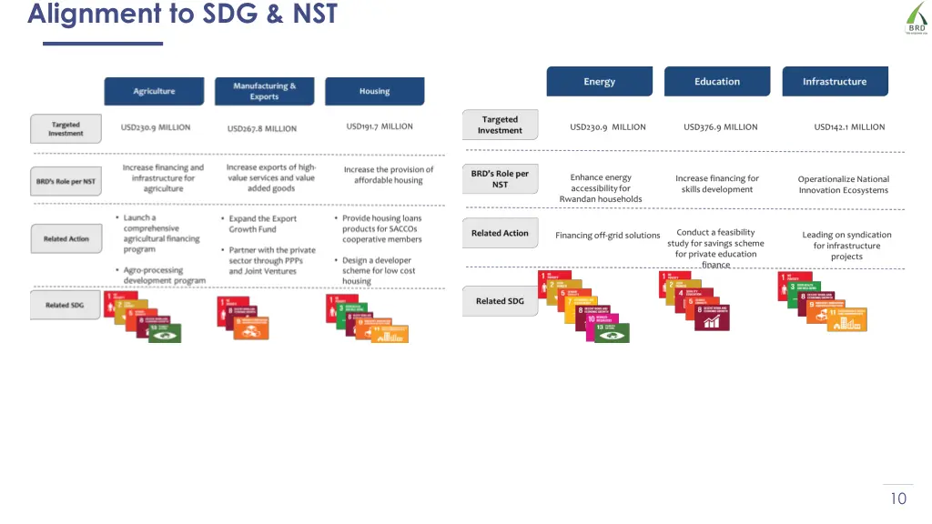 alignment to sdg nst