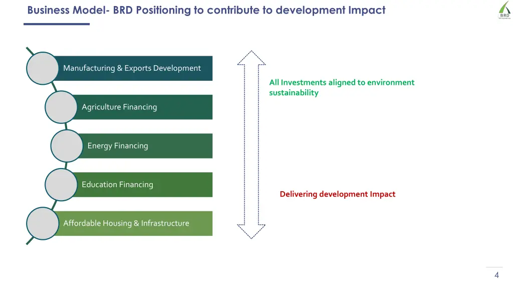 business model brd positioning to contribute