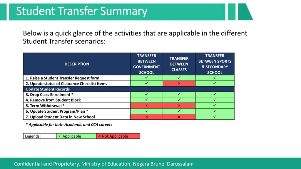 student transfer summary student transfer summary