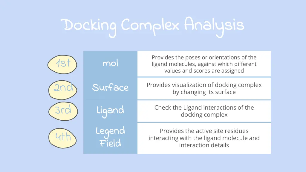 docking complex analysis docking complex analysis