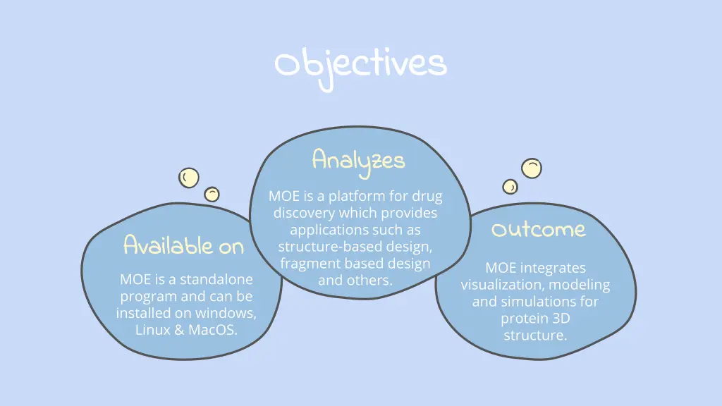 objectives objectives