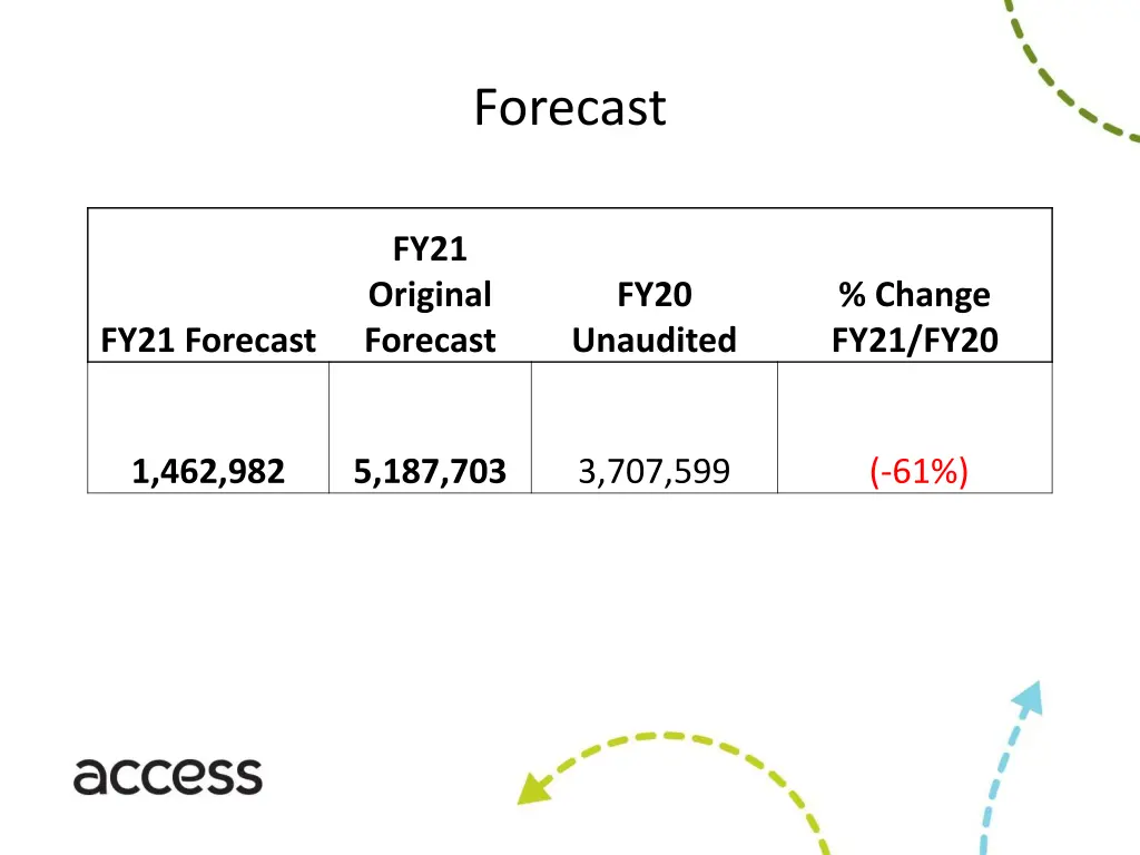 forecast