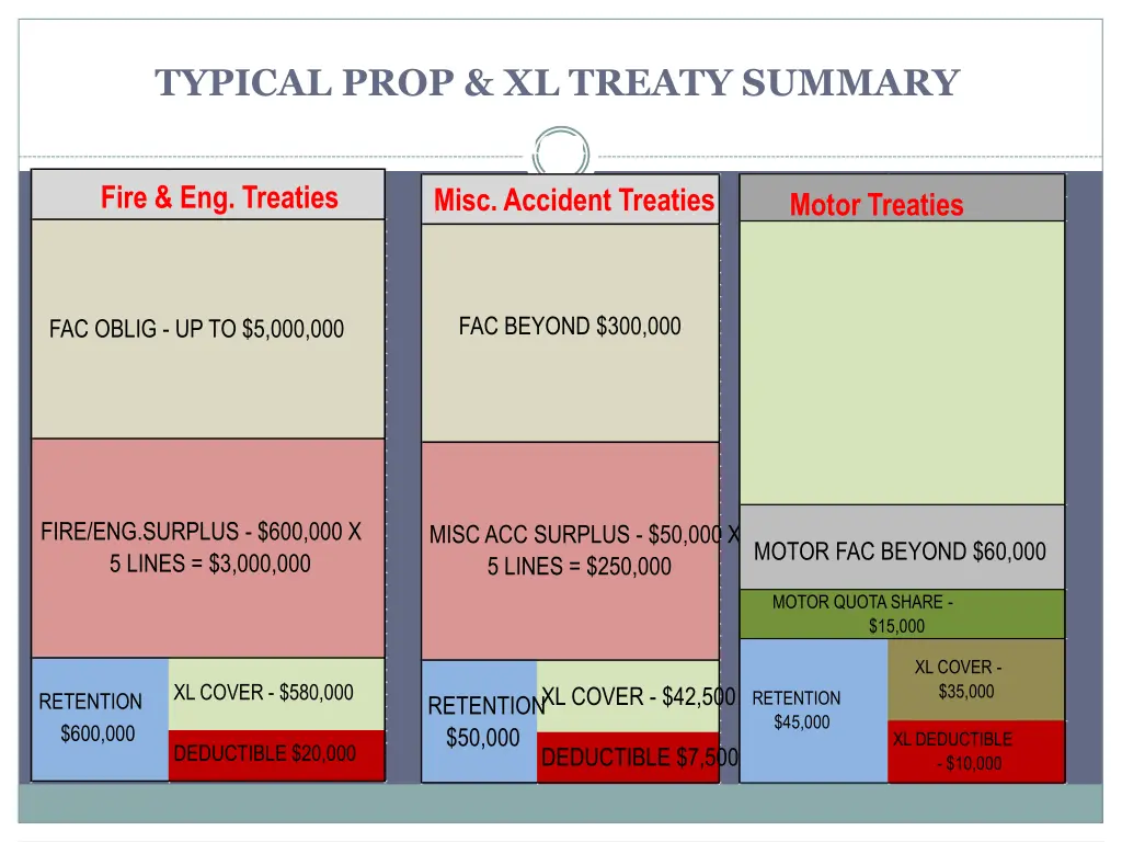 typical prop xl treaty summary