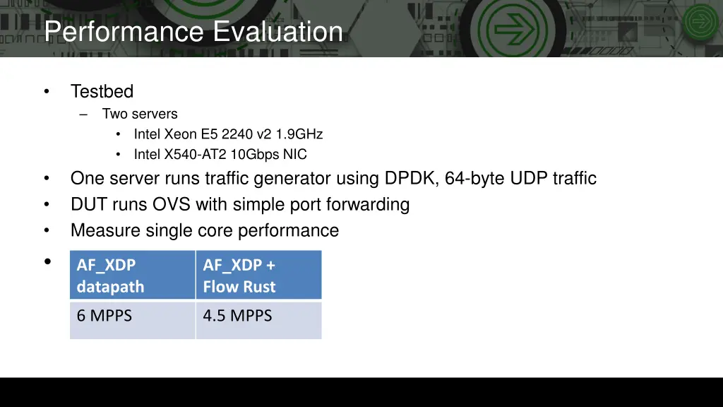 performance evaluation