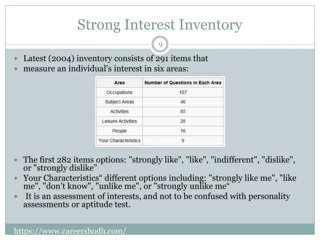 strong interest inventory