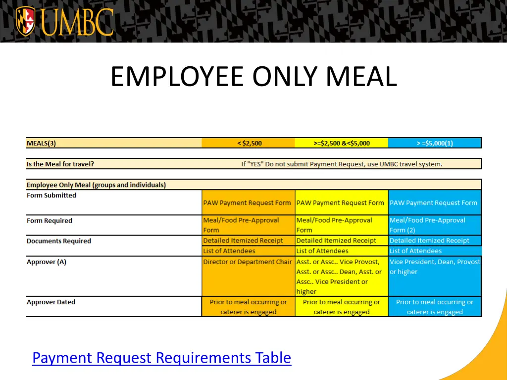 employee only meal