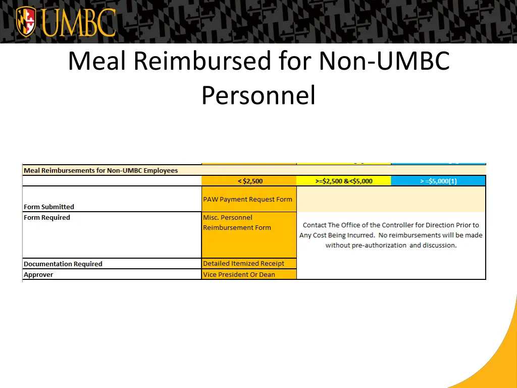 meal reimbursed for non umbc personnel