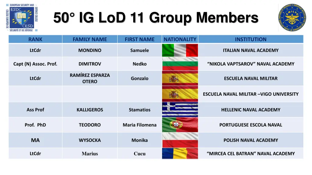 50 ig lod 11 group members