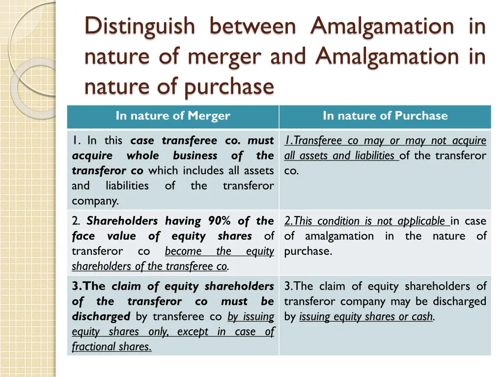 distinguish between amalgamation in nature