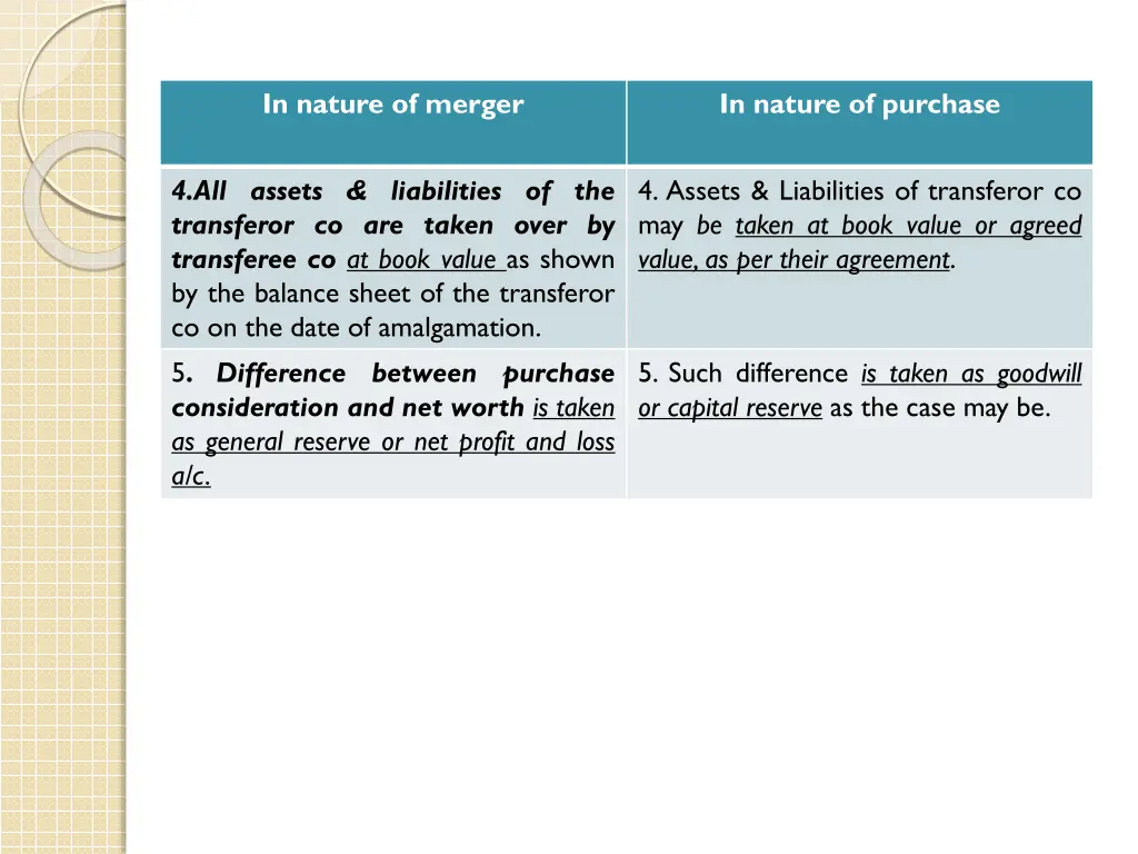 in nature of merger