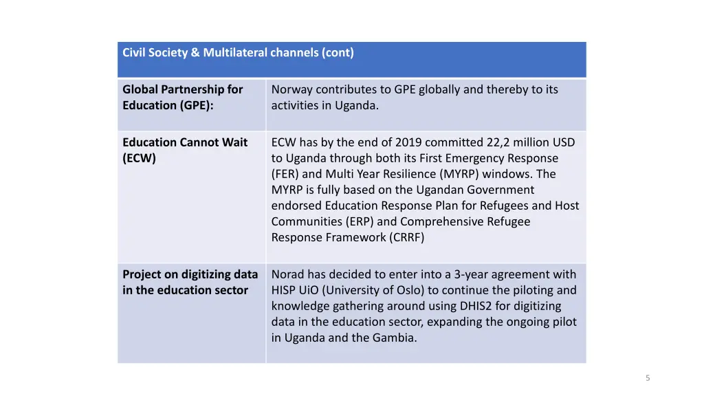 civil society multilateral channels cont