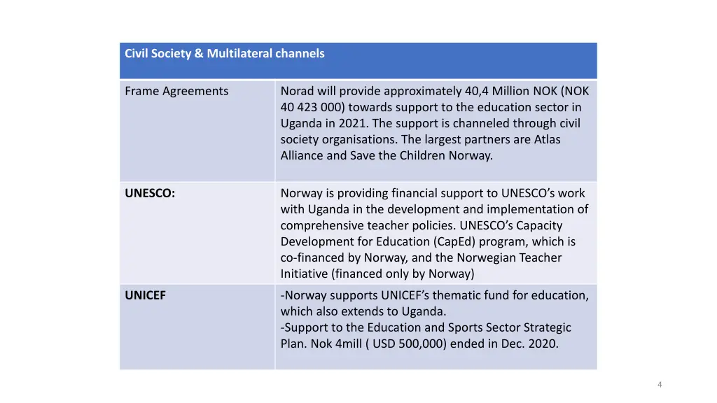 civil society multilateral channels